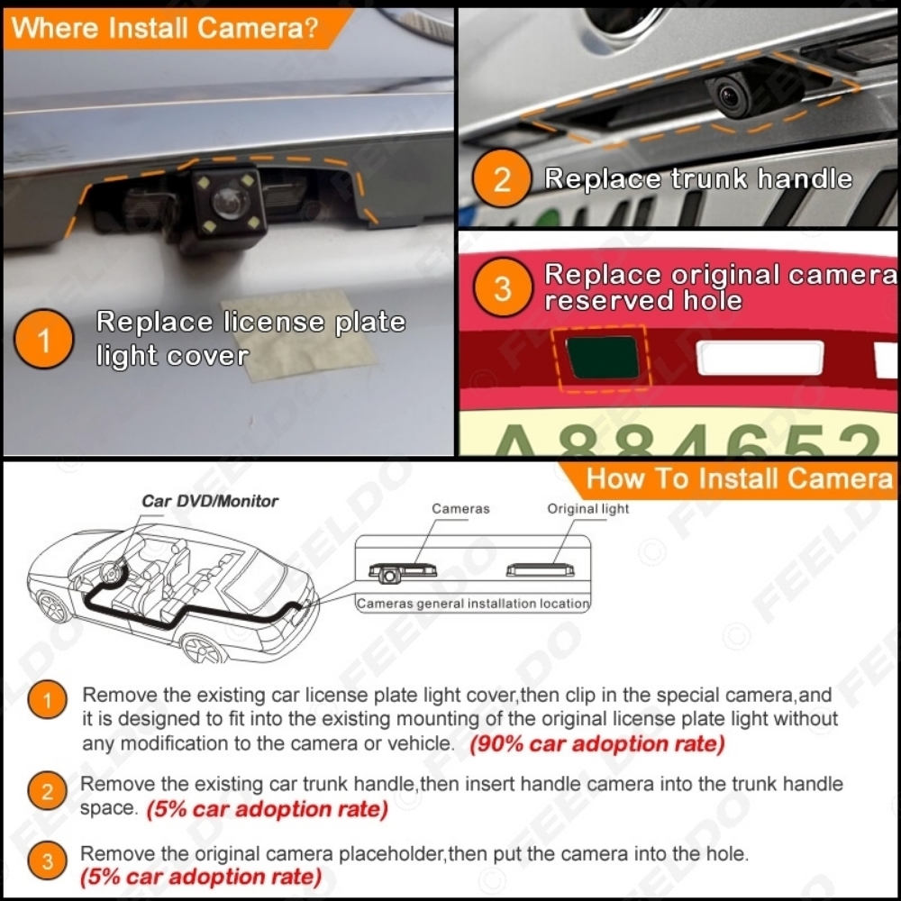 FEELDO CAR ACCESSORIES OFFICIAL STORE. Car Rear View Camera With LED ...